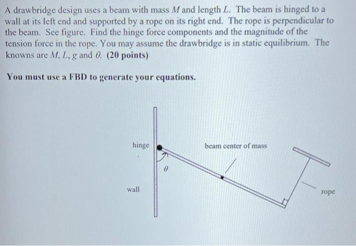 A Drawbridge Design Uses A Beam With Mass M And Length L The Beam Is Hinged To A Wall At Its Left End And Supported By 1