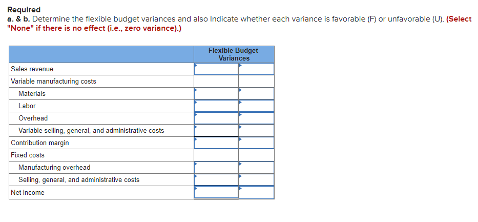 Problem 15 21a Algo Determining And Interpreting Flexible Budget Variances Lo 15 5 2