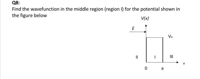 08 Find The Wavefunction In The Middle Region Region I For The Potential Shown In The Figure Below V X E Vo Mo 11 0 1