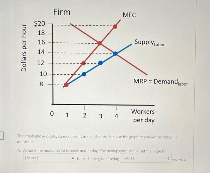 Firm Mfc 20 18 16 Supplylabor Dollars Per Hour 14 12 10 8 Mrp Demandlabor 8 0 1 N 3 4 Workers Per Day The Graph Abo 1