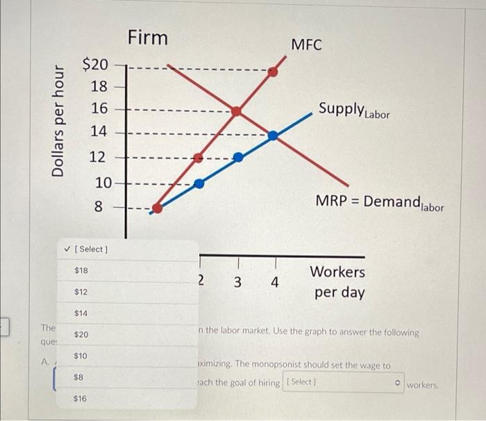 Firm Mfc 20 18 16 Supplylabor Dollars Per Hour 14 12 10 8 Mrp Demandlabor 8 0 1 N 3 4 Workers Per Day The Graph Abo 2