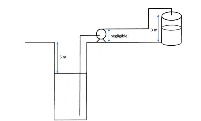 Question 2 Centrifugal Pump Is Pumping Water From Deep Well Which Is Open To The Atmosphere To A Closed Storage Tank 4