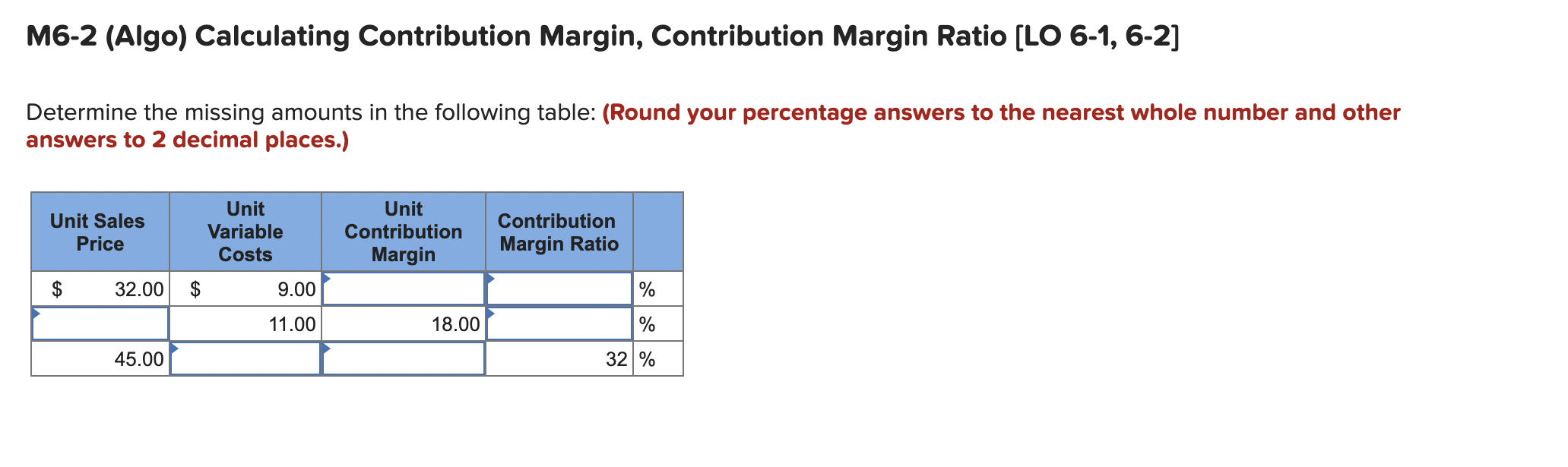M6 2 Algo Calculating Contribution Margin Contribution Margin Ratio Lo 6 1 6 2 Determine The Missing Amounts In Th 1