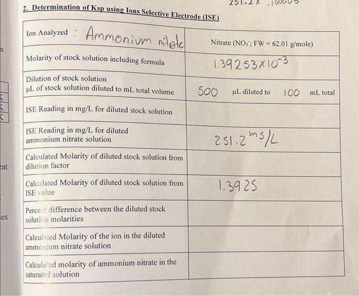 Lowest Masses As The Final Average Mass 2 Determination Of Ksp Using Ion Selective Electrodes Ise 2 1 Dilute The Satu 2