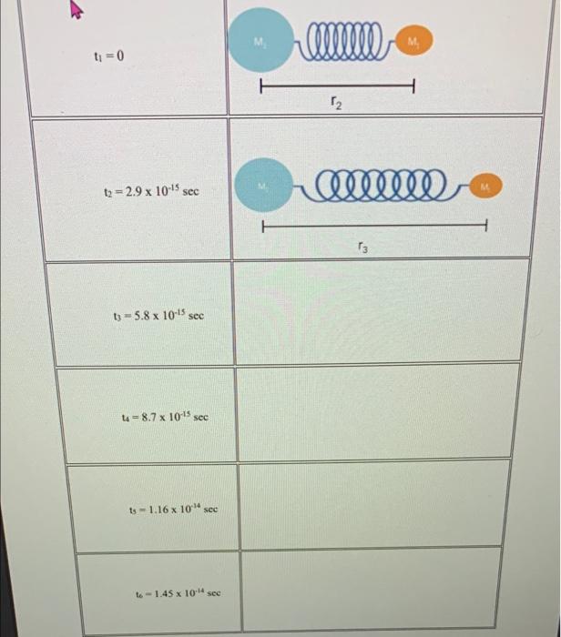 Physicists And Physical Chemists Claim That We Can Model The Vibration Of Diatomic Molecules As That Of A Simple Harmoni 2