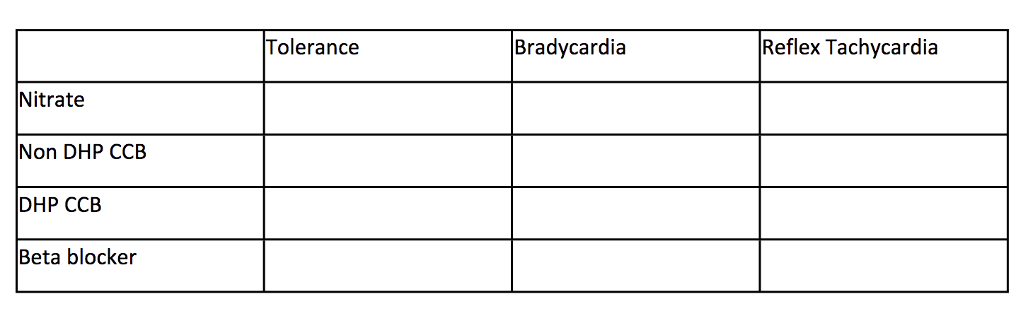 Complete The Following Chart By Identifying The Side Effects Of Each Class Of Medication 1