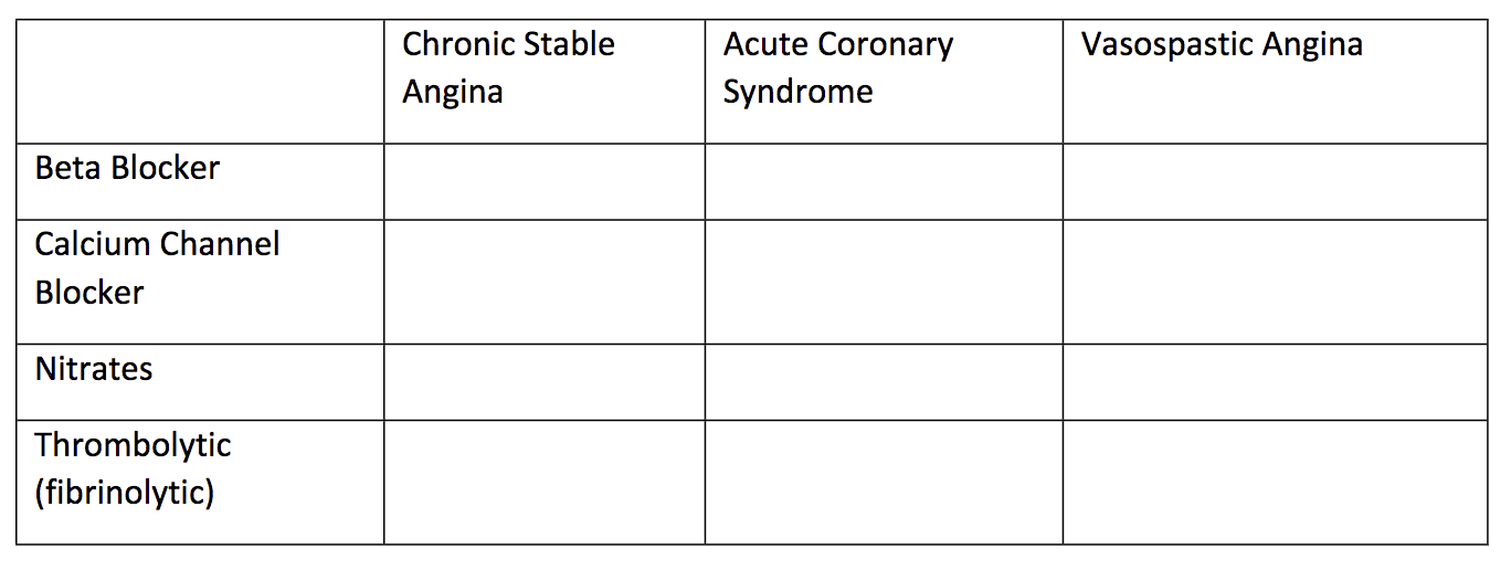 Complete The Chart Designating Which Of The Following Medications Are Indicated For Each Of The Three Clinical Condition 1