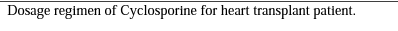 Dosage Regimen Of Cyclosporine For Heart Transplant Patient 1