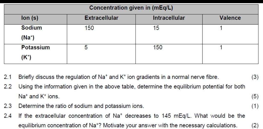Concentration Given In Meq L Extracellular Intracellular Valence Ion S Sodium 150 15 1 Na Potassium K 5 150 1 2 1