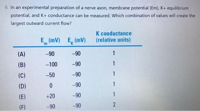 6 In An Experimental Preparation Of A Nerve Axon Membrane Potential Em K Equilibrium Potential And K Conductance 1