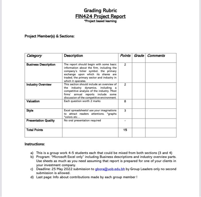 Grading Rubric Fin424 Project Report Project Based Learning Project Member S Sections Description Points Grade Comm 1