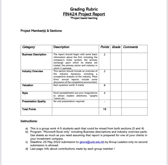 Grading Rubric Fin424 Project Report Project Based Learning Project Member S Sections Description Points Grade Comm 5