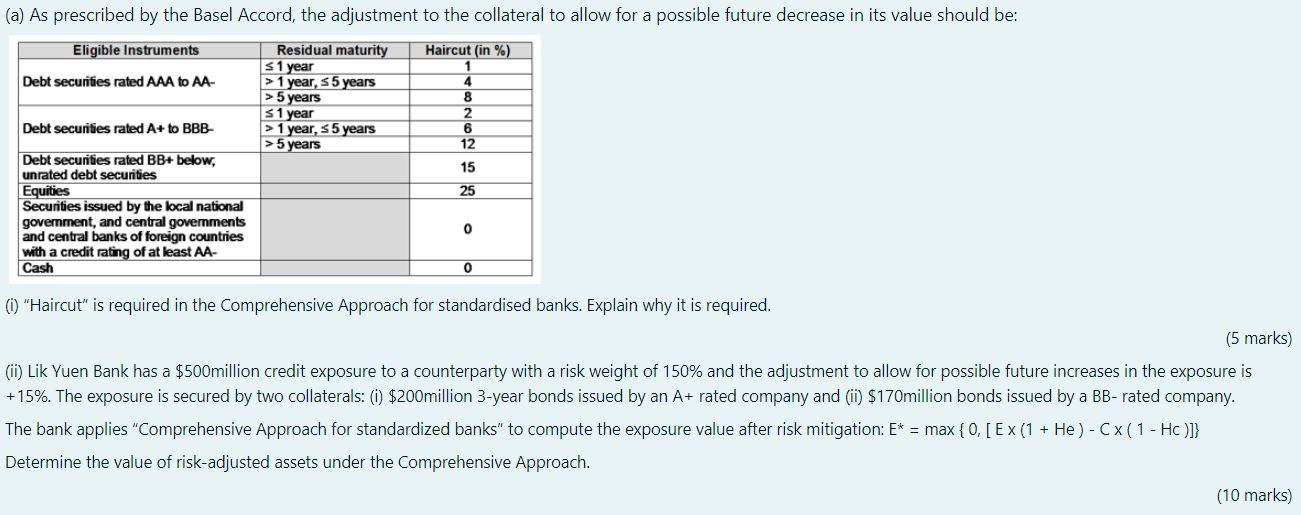 A As Prescribed By The Basel Accord The Adjustment To The Collateral To Allow For A Possible Future Decrease In Its V 1