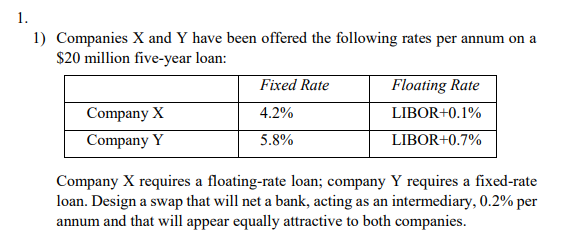 1 1 Companies X And Y Have Been Offered The Following Rates Per Annum On A 20 Million Five Year Loan Fixed Rate Floa 1