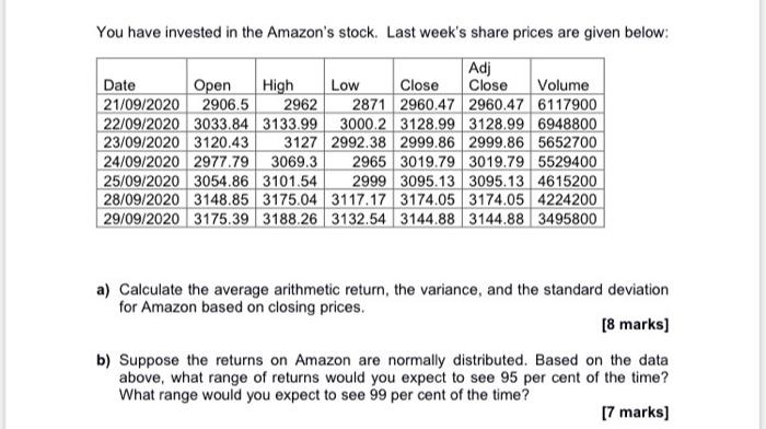 You Have Invested In The Amazon S Stock Last Week S Share Prices Are Given Below Adj Date Open High Low Close Close Vo 1