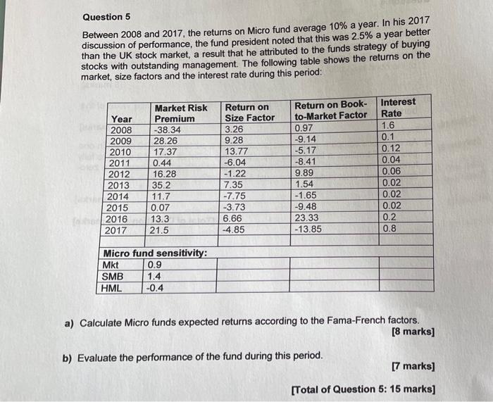 Question 5 Between 2008 And 2017 The Returns On Micro Fund Average 10 A Year In His 2017 Discussion Of Performance T 1