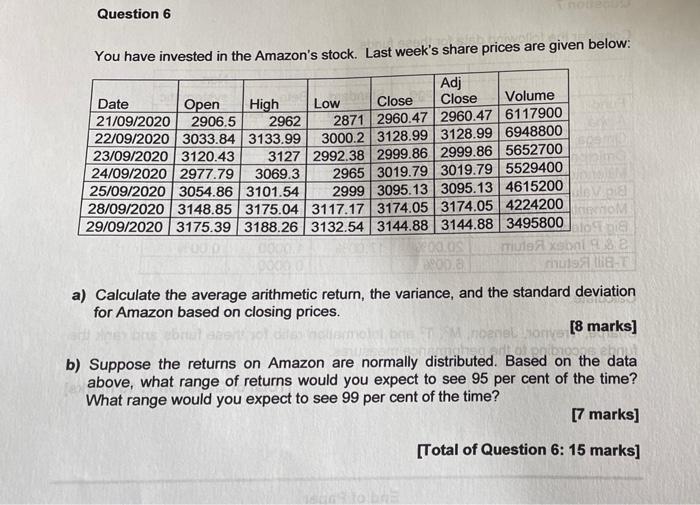 Question 6 You Have Invested In The Amazon S Stock Last Week S Share Prices Are Given Below High Adj Date Open Low Clo 1
