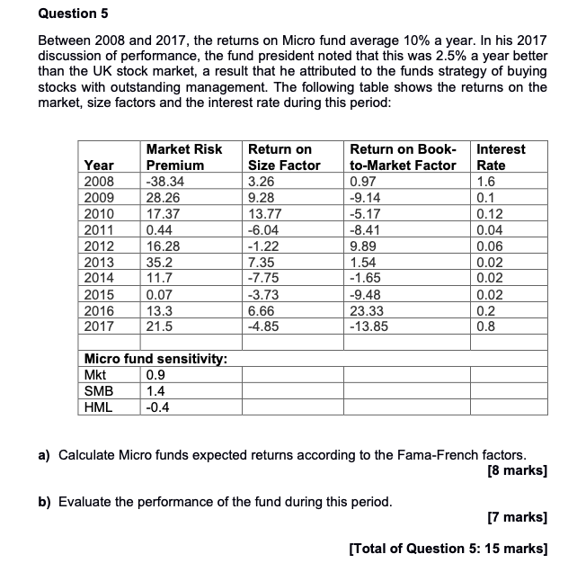 Question 5 Between 2008 And 2017 The Returns On Micro Fund Average 10 A Year In His 2017 Discussion Of Performance T 1