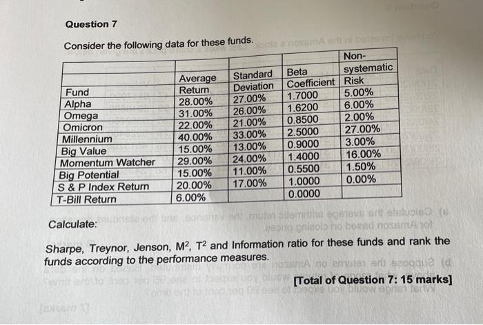 Question 7 Consider The Following Data For These Funds Non Average Standard Beta Systematic Fund Return Deviation Coef 1
