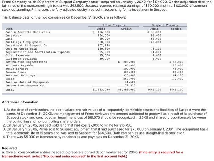 Prime Company Holds 80 Percent Of Suspect Company S Stock Acquired On January 1 20x2 For 174 000 On The Acquisition 1