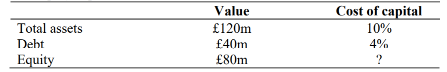 Total Assets Debt Equity Value 120m 40m 80m Cost Of Capital 10 4 Debt Equity Ratio 1 2 5 7 6 6 7 5 8 4 Cost Of 1