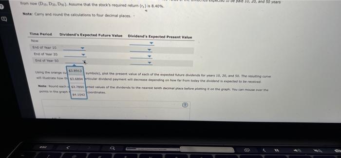 0 X Om 4 Expected Dividende A Basis For Stock Value The Following On The Value Of A Dividends Over Time The Current Si 5