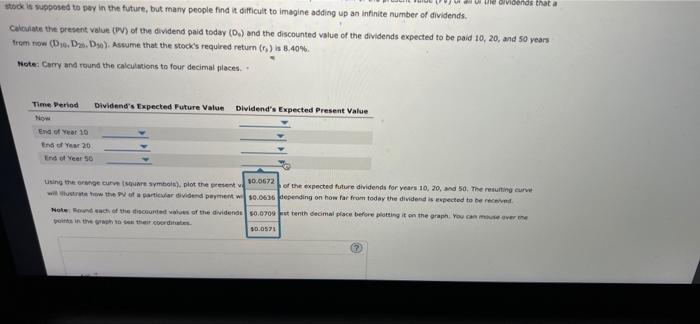 0 X Om 4 Expected Dividende A Basis For Stock Value The Following On The Value Of A Dividends Over Time The Current Si 9