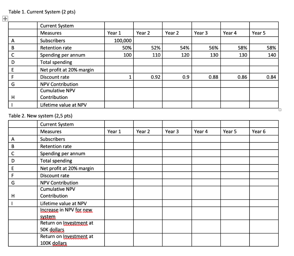 Current System Please First Fill The First Table Based On The Numbers And Assumptions Indicated Above If The Company S 1
