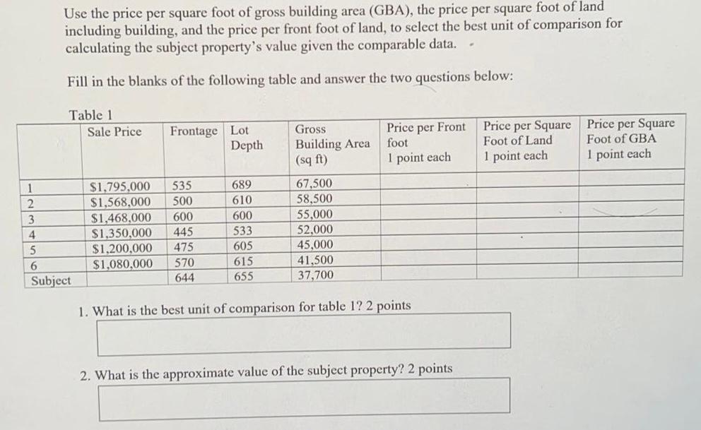Use The Price Per Square Foot Of Gross Building Area Gba The Price Per Square Foot Of Land Including Building And Th 1