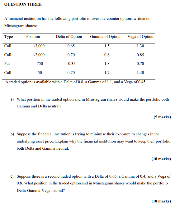 Question Three A Financial Institution Has The Following Portfolio Of Over The Counter Options Written On Minstagram Sha 1