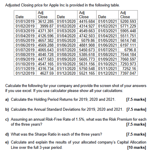 Adjusted Closing Price For Apple Inc Is Provided In The Following Table Adj Adj Adj Date Close Date Close Date Close 01 1