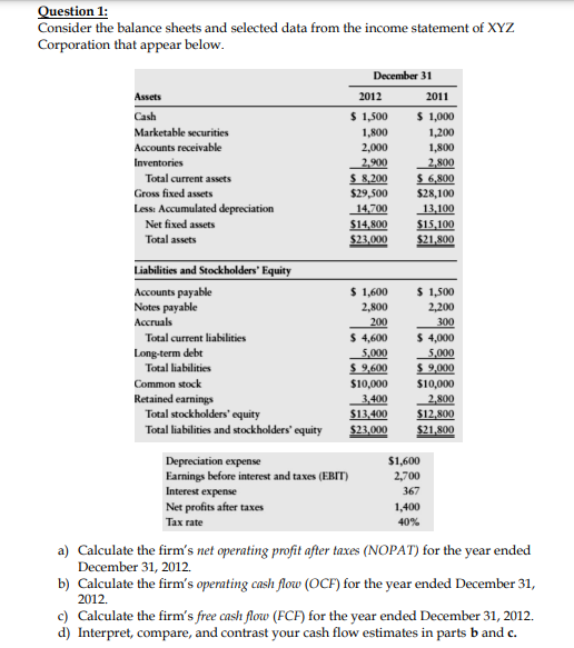 2 000 1 800 1 600 Question 1 Consider The Balance Sheets And Selected Data From The Income Statement Of Xyz Corporati 1