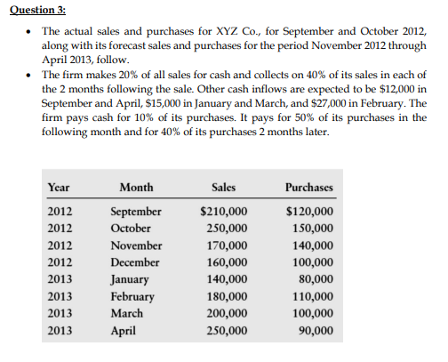 Question 3 The Actual Sales And Purchases For Xyz Co For September And October 2012 Along With Its Forecast Sales 1