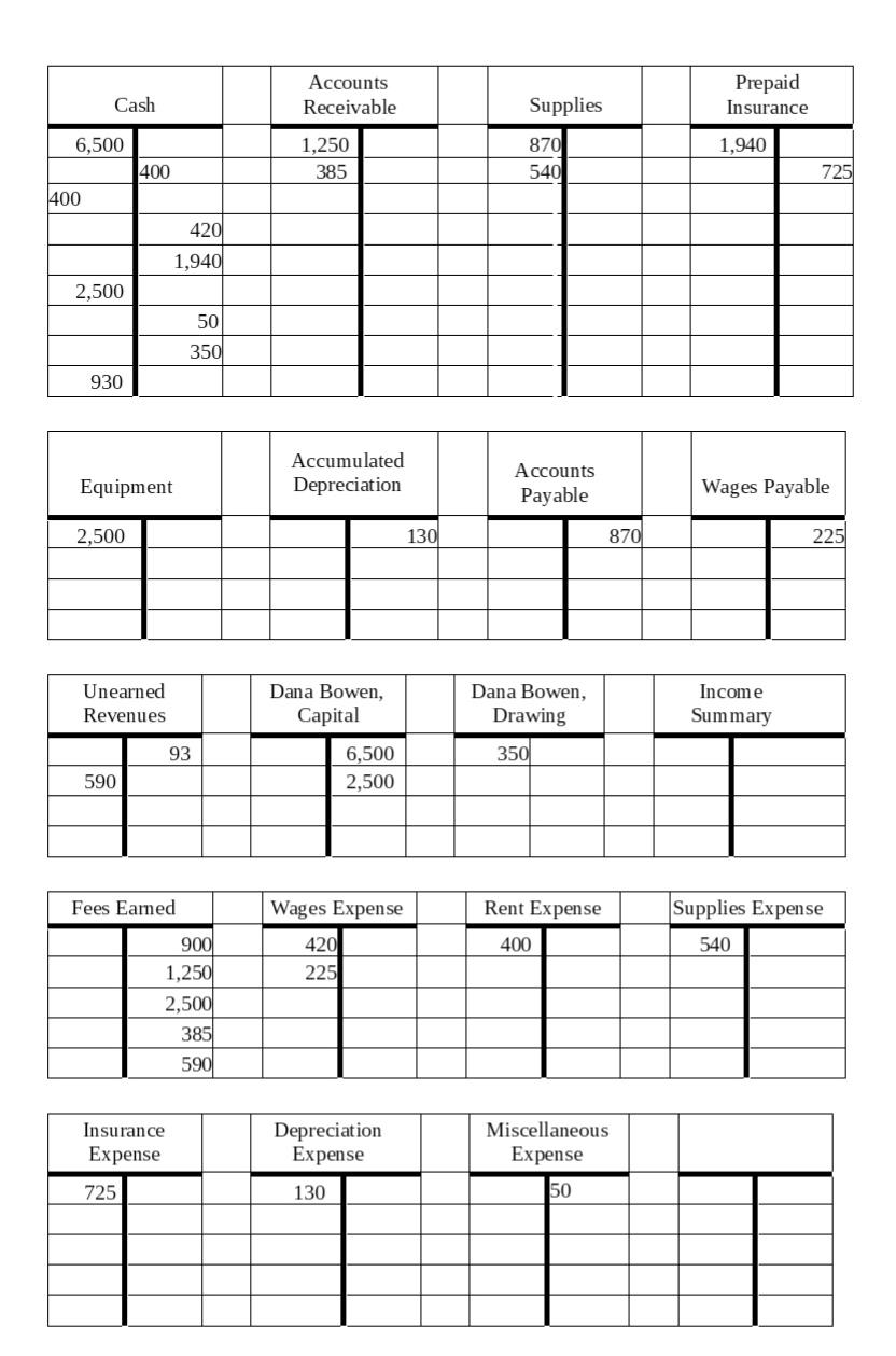 Cash Accounts Receivable Supplies Prepaid Insurance 1 940 1 250 385 870 540 725 6 500 400 400 420 1 940 2 500 50 350 930 1