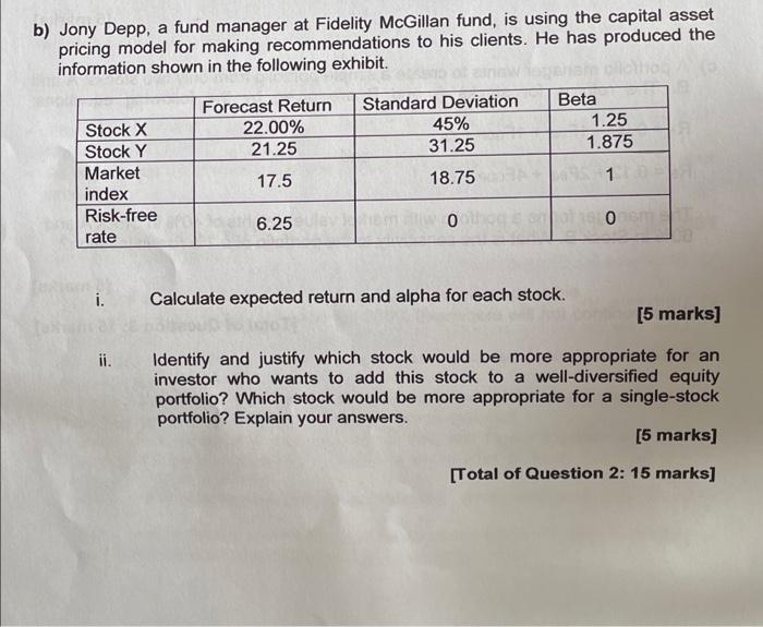 B Jony Depp A Fund Manager At Fidelity Mcgillan Fund Is Using The Capital Asset Pricing Model For Making Recommendati 1