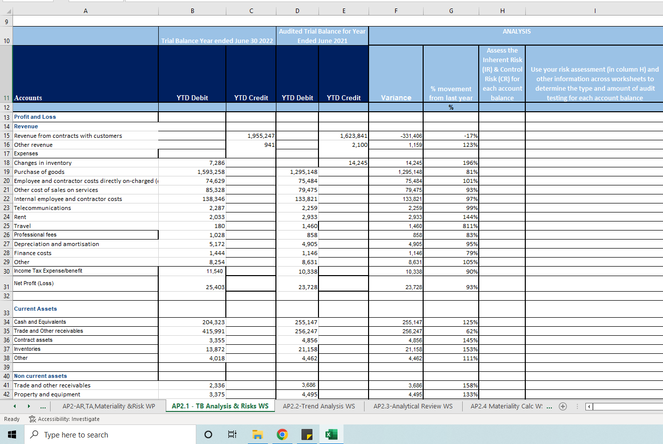 Hi I Am Doing My Ap2 1 Trial Balance Analysis Risks Worksheet Finished All The Analysis Columns In This Worksheet 1