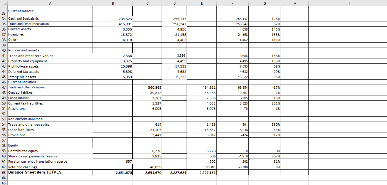 Hi I Am Doing My Ap2 1 Trial Balance Analysis Risks Worksheet Finished All The Analysis Columns In This Worksheet 2