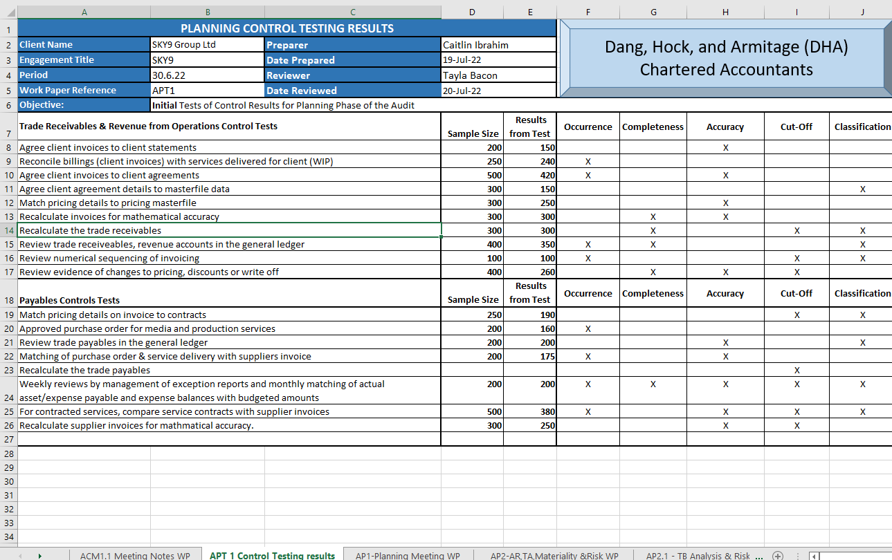 Hi I Am Doing My Ap2 1 Trial Balance Analysis Risks Worksheet Finished All The Analysis Columns In This Worksheet 5