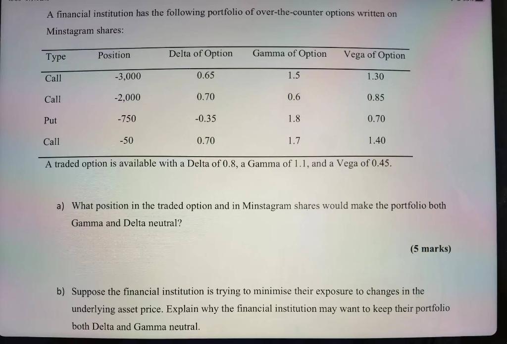 A Financial Institution Has The Following Portfolio Of Over The Counter Options Written On Minstagram Shares Type Posit 1
