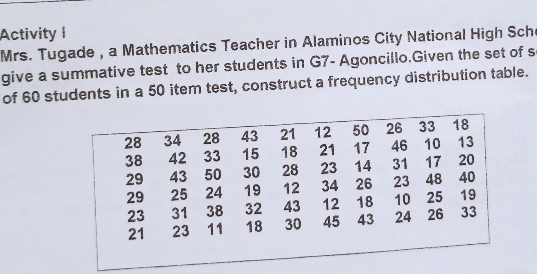 Activity 1 Mrs Tugade A Mathematics Teacher In Alaminos City National High Sche Give A Summative Test To Her Students 1