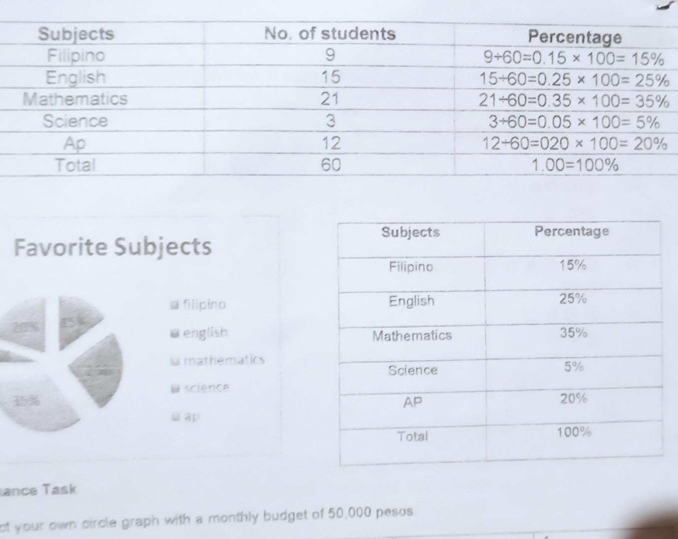 Activity 2 Identify Which Types Of Graph Is Applicable In Presenting The Following Sets Of Data 1 Monthly Electric Con 2