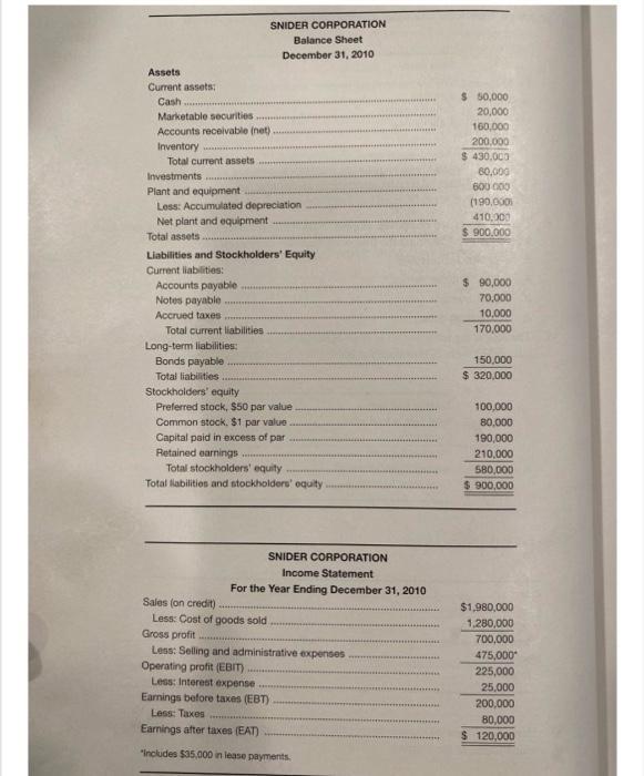 Cash Accounts Receivable Inventory Total Current Assets Fixed Assets Total Assets Current Debt Long Term Debt 2