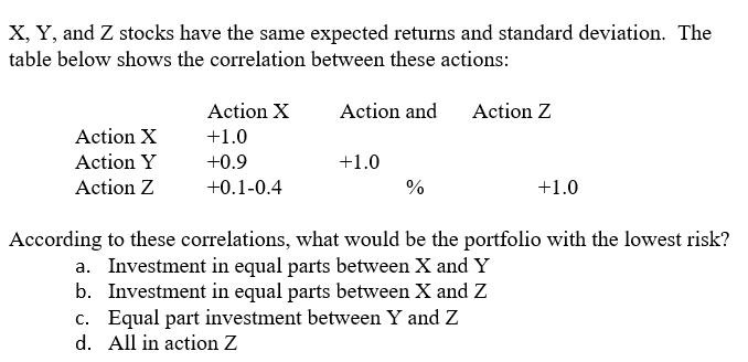 X Y And Z Stocks Have The Same Expected Returns And Standard Deviation The Table Below Shows The Correlation Between 1