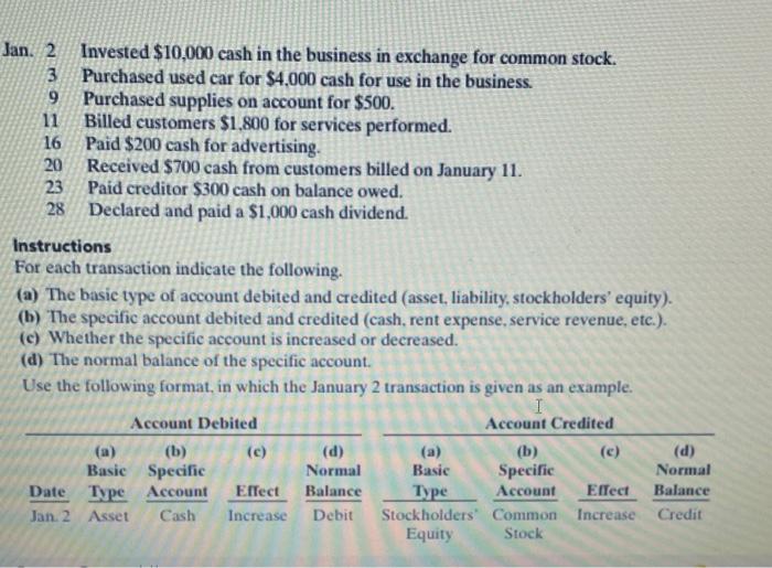 Jan 2 Invested 10 000 Cash In The Business In Exchange For Common Stock 3 Purchased Used Car For 4 000 Cash For Use 1