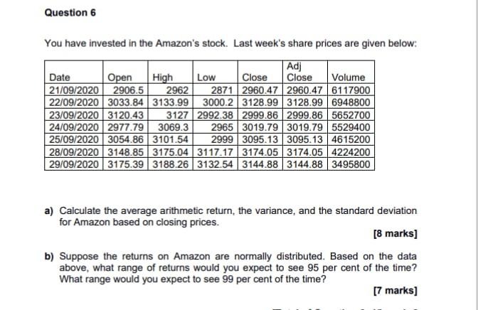 Question 6 You Have Invested In The Amazon S Stock Last Week S Share Prices Are Given Below Adj Date Open High Low Clo 1