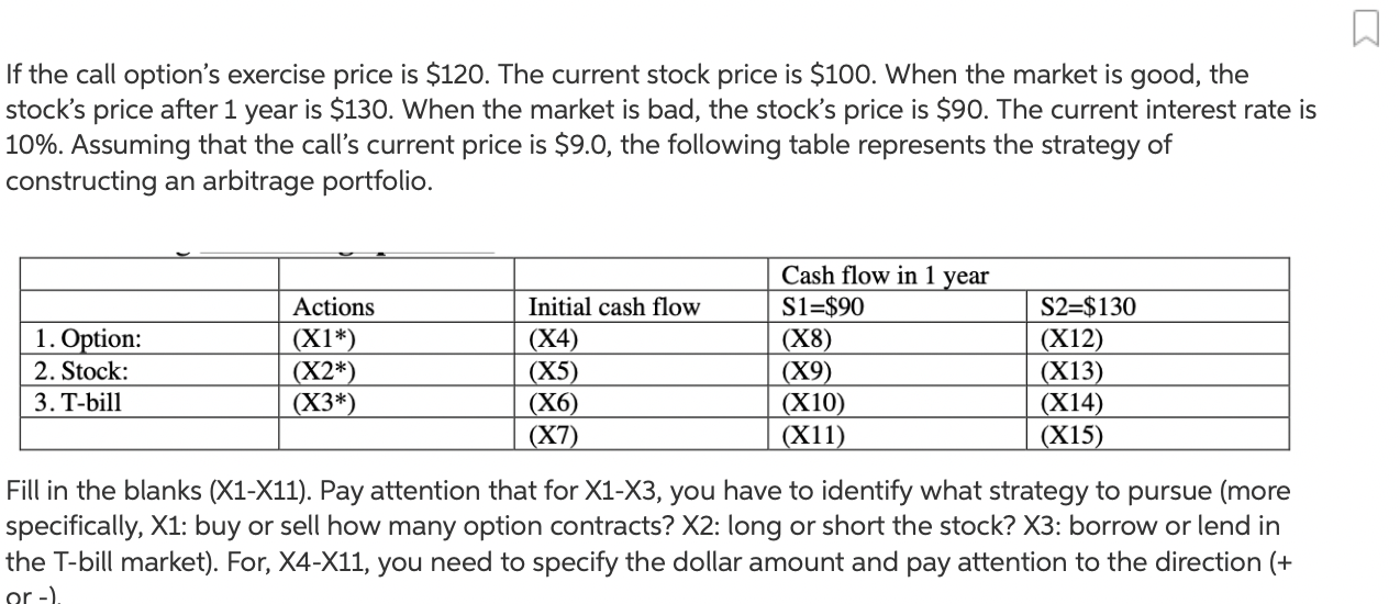 If The Call Option S Exercise Price Is 120 The Current Stock Price Is 100 When The Market Is Good The Stock S Price 1