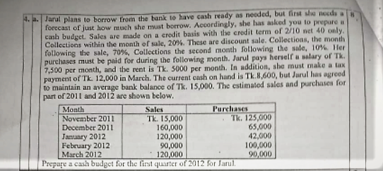 4 Jarul Plans To Borrow From The Bank To Have Cash Ready As Needed But First She Needs Forecast Of Just How Much She M 1