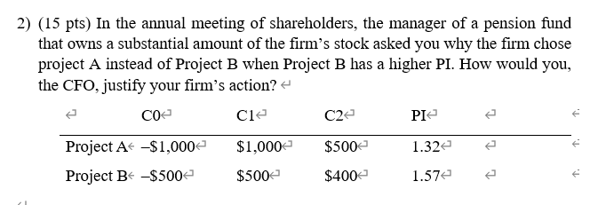 2 15 Pts In The Annual Meeting Of Shareholders The Manager Of A Pension Fund That Owns A Substantial Amount Of The F 1