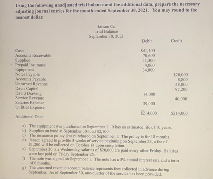 Using The Following Unadjusted Trial Balance And The Additional Data Prepare The Necessary Adjusting Journal Entries Fo 1