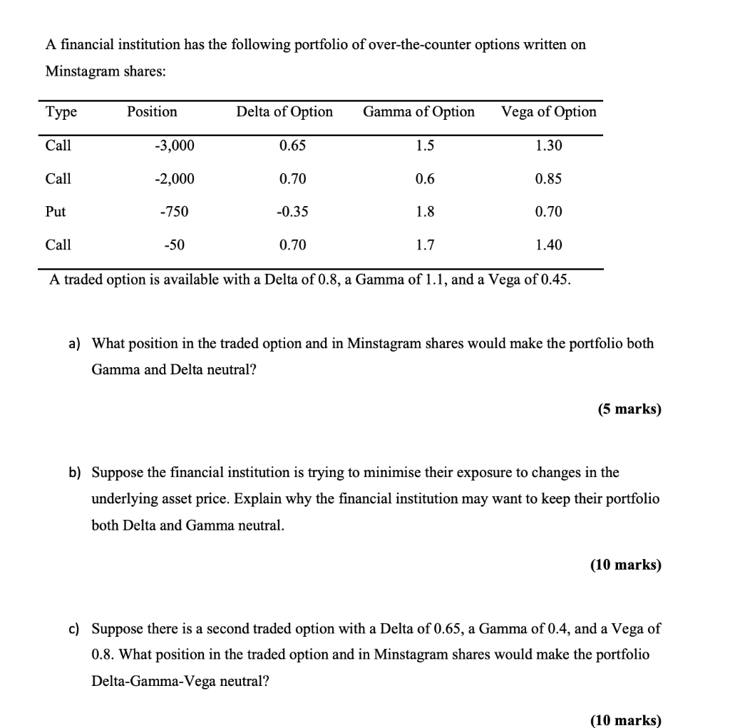 A Financial Institution Has The Following Portfolio Of Over The Counter Options Written On Minstagram Shares Type Posit 1